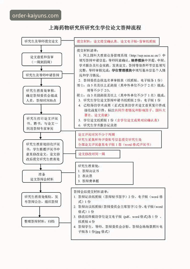 KAIYUN操作流程下载问题完整解决指南：从故障排查到高效使用