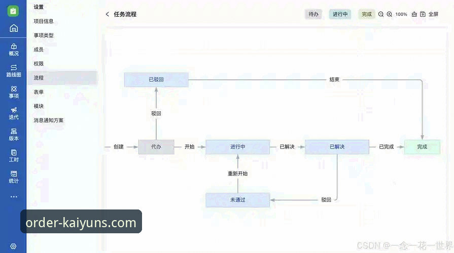 5个创新步骤掌握KAIYUN操作流程，从新手到高手的突破指南