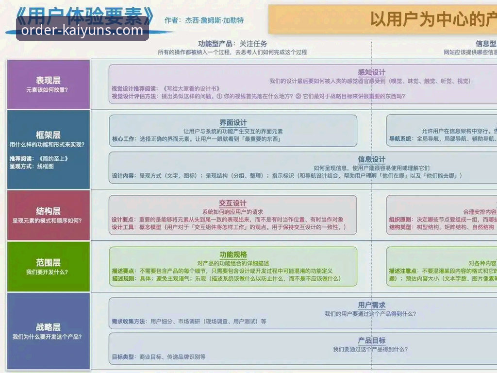 KAIYUN平台安全深度分析：亚洲博彩生态的系统性保障与用户体验解析
